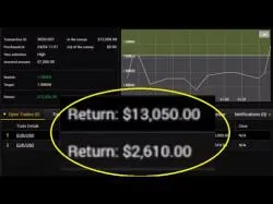 Binary Option Tutorials - 24Option 24Option - How i Banked $5000 Profi
