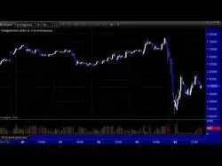 Binary Option Tutorials - forex preview Forex Preview week of 6/26/16 By eS