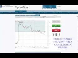Binary Option Tutorials - OptionTime Review Optiontime demo and review