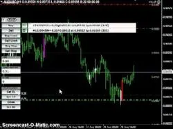 Binary Option Tutorials - trading mt4gui Manual Trade EA using MT4Gui