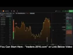 Binary Option Tutorials - Nadex Beginners binary options strategy -