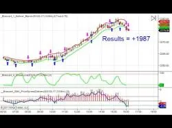 Binary Option Tutorials - trading dreams Bressert GreenLine Auto Trading Sys