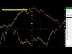 Binary Option Tutorials - forex blog Forex Blog - 3 Step Easy Forex Trad