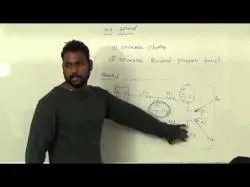 Binary Option Tutorials - HY Options Video Course Mobile Phone Speaker Repairing Prob