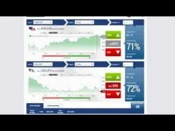 Binary Option Tutorials - Brokerage Capital Strategy Make Money With Trend Trading Strat