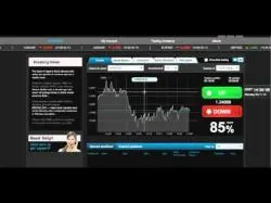 Binary Option Tutorials - 24Winner Strategy 24winner Review by FxEmpire.com