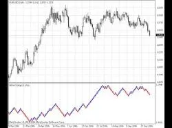 Binary Option Tutorials - forex renko Renko Charts â€“ indicator for Meta