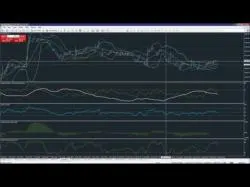 Binary Option Tutorials - OptionStars Strategy Advanced Trading Webinar Series  - 