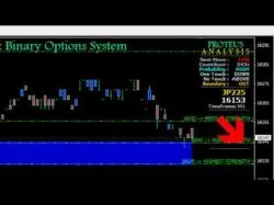 Binary Option Tutorials - binary options futures Nikkei 225 Traded As Binary Options