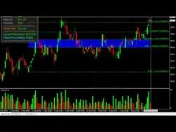 Binary Option Tutorials - binary options futures Trading Crude Oil Futures Singals A