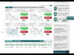 Binary Option Tutorials - binary option brand AUD USD 100 $ Trade Binary Options 