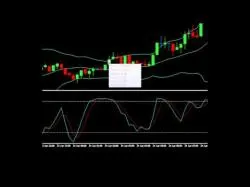 Binary Option Tutorials - Alpari Strategy 10 Pips Per Day Scalping Strategy 2