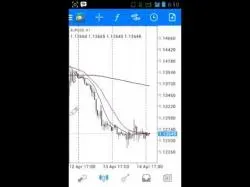 Binary Option Tutorials - forex menggunakan ANALISA FOREX EURUSD HARI INI 15 AP