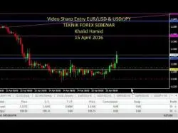 Binary Option Tutorials - forex menggunakan Video Teaser Sharp Entry Teknik For