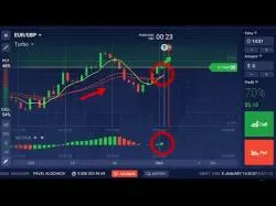 Binary Option Tutorials - OptionTime Strategy IQ Option 2016 Strategy - 90% Of Wi