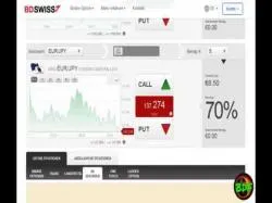 Binary Option Tutorials - BDSwiss Video Course Binäre Optionen Tutorial: 2 Top St
