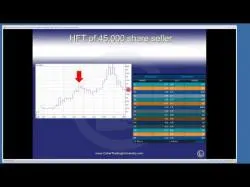 Binary Option Tutorials - trading university Where to Find the Highest Probabili