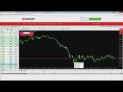 Binary Option Tutorials - BDSwiss Video Course CFD Forex Einleitungsvideo