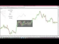 Binary Option Tutorials - PutandCall Splitting a range to find levels fo