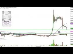 Binary Option Tutorials - trading marijuana Marijuana Inc - HEMP Stock Chart Te