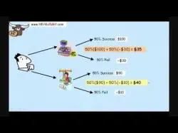Binary Option Tutorials - Bee Options Video Course Decision Tree Tutorial in 7 minutes