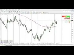 Binary Option Tutorials - AvaTrade Strategy 200 moving average day trading stra