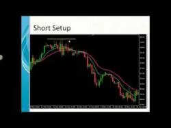 Binary Option Tutorials - AvaTrade Strategy Crude Oil Trading Strategy #7 - 16/