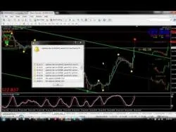 Binary Option Tutorials - Binary Book Strategy Trading Binary options - Price acti