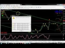 Binary Option Tutorials - Binary Book Strategy Trading Binary options - Price acti