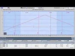 Binary Option Tutorials - forex user Trading Online Tutorial The PCLN Ad