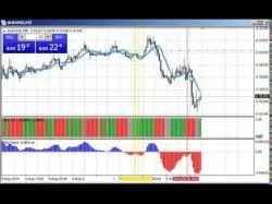Binary Option Tutorials - forex spot Fx Training: &Quot;Spot Trade&Quot;