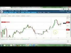 Binary Option Tutorials - Nadex Review Nadex review part 2