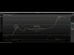 Binary Option Tutorials - trading momentum Stock Trading Recap $BABA + 50 % $A