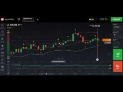 Binary Option Tutorials - UKOptions Strategy Ukoptions Binary Option &Amp; $750 