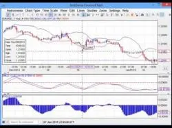 Binary Option Tutorials - Binary Options 360 Strategy Watch Binary Options 360 - Binary O