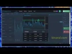 Binary Option Tutorials - trader beginners ★★★ Watch Compounding: Advanc