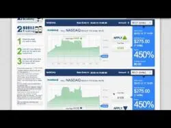Binary Option Tutorials - Option888 Review 2options.com Review By FXEmpire.com
