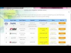 Binary Option Tutorials - AvaTrade AvaTrade Broker Review & $750 No De