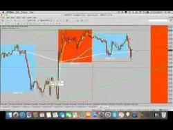 Binary Option Tutorials - RBinary Strategy 90 - 100% ITM 15 Minute Strategy fo