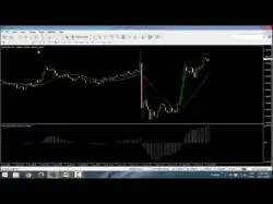Binary Option Tutorials - RBinary Strategy Ashraf's MACD and 21 Moving Average