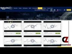 Binary Option Tutorials - OptionStars Strategy OptionStars Review