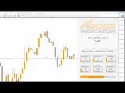 Binary Option Tutorials - binary options boss Binary Options BOSS Indicator V4.0 