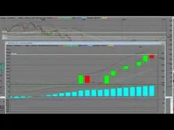 Binary Option Tutorials - TrendOption Video Course OEX Options Trading S&P 100 Index T