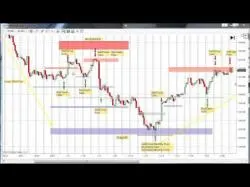 Binary Option Tutorials - TrendOption Video Course Trading OEX and SP500 Index Options