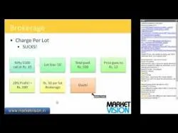 Binary Option Tutorials - Capital Option Video Course Basics of Trading Options: Online W