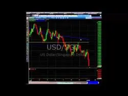Binary Option Tutorials - AnyOption Strategy Technical Analysis Binary Option St
