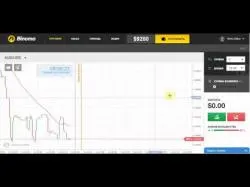 Binary Option Tutorials - Migesco ✫✫✫ Смотрите Бинарные Опционы Miges