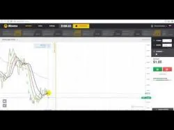 Binary Option Tutorials - Migesco ░▒▓ Смотрите Бинарные Опционы Miges