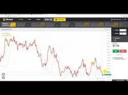 Binary Option Tutorials - Migesco ░▒▓ Смотрите Бинарные Опционы Miges
