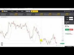 Binary Option Tutorials - Migesco Бинарные Опционы Migesco - Техничес